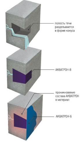 “AKBATPOH-8”快速止漏结晶防水 “AKBATPOH-8”快速止漏结晶防水