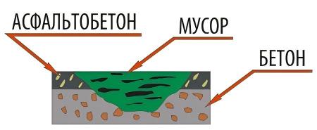 阿夫托多尔斯特罗伊