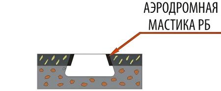 阿夫托多尔斯特罗伊