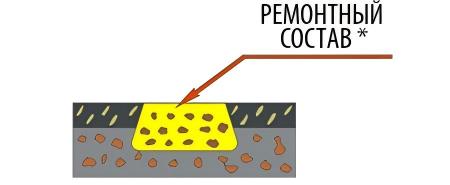 阿夫托多尔斯特罗伊