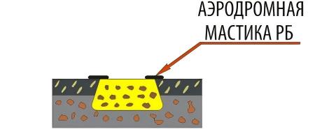 阿夫托多尔斯特罗伊