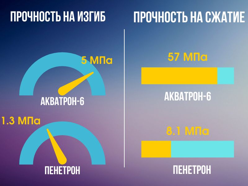负压防水品牌中杀出一匹黑马---悍达斯抗渗防水防潮系统