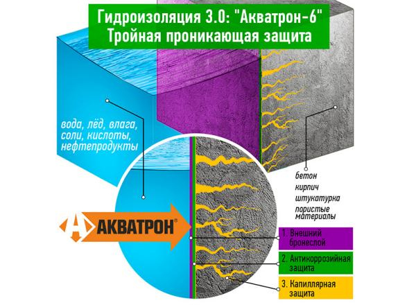 悍达斯防水 AKBATROH系列产品材料的性能突破与应用体系