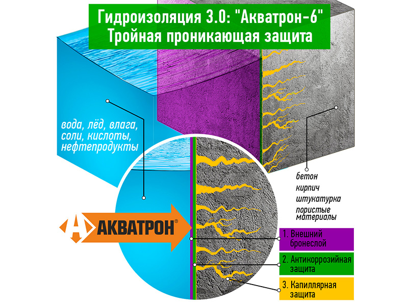 悍达斯负压防水系统，AKBATROH系列产品的硬核试验