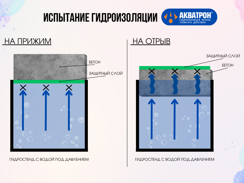 悍达斯负压防水系统，AKBATROH系列产品的硬核试验