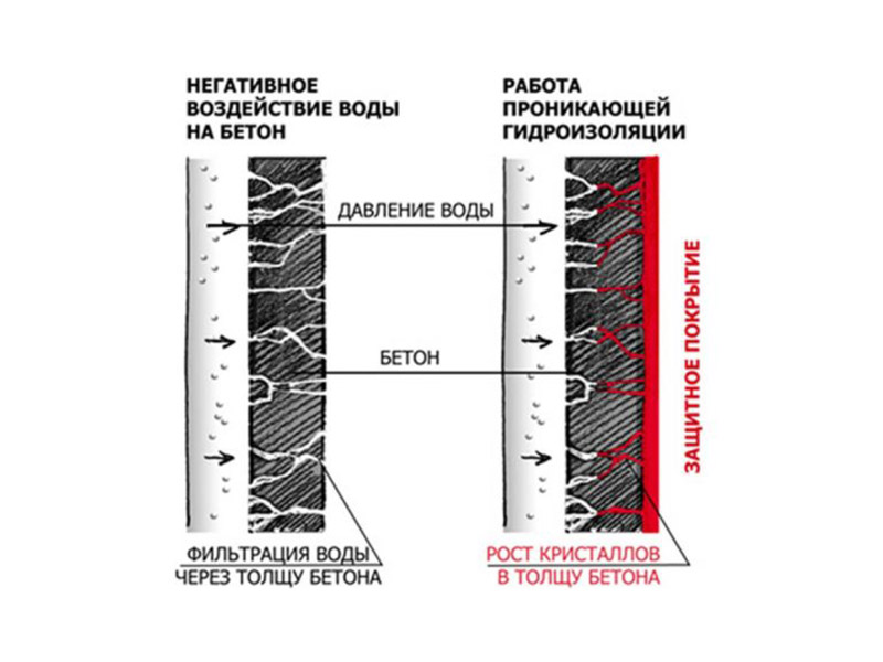 悍达斯负压防水系统，AKBATROH系列产品的硬核试验